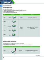 Système de transmission de données sans fil INSIZE – Image 6