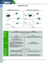 Système de transmission de données sans fil INSIZE – Image 12